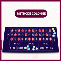 Méthode Colonne À La Roulette En Ligne